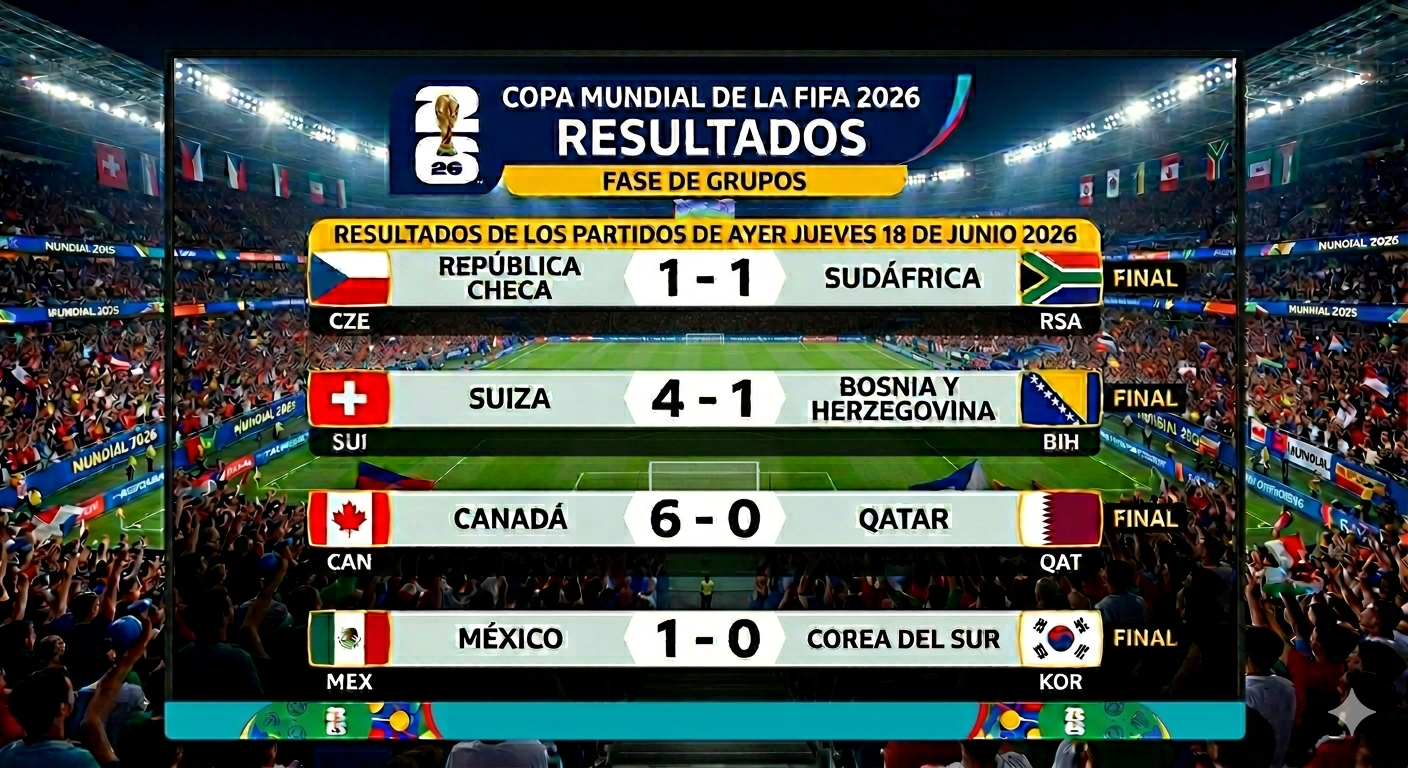 Segunda jornada de la Copa Mundial 2026 deja sorpresas, lesionados y goleadas