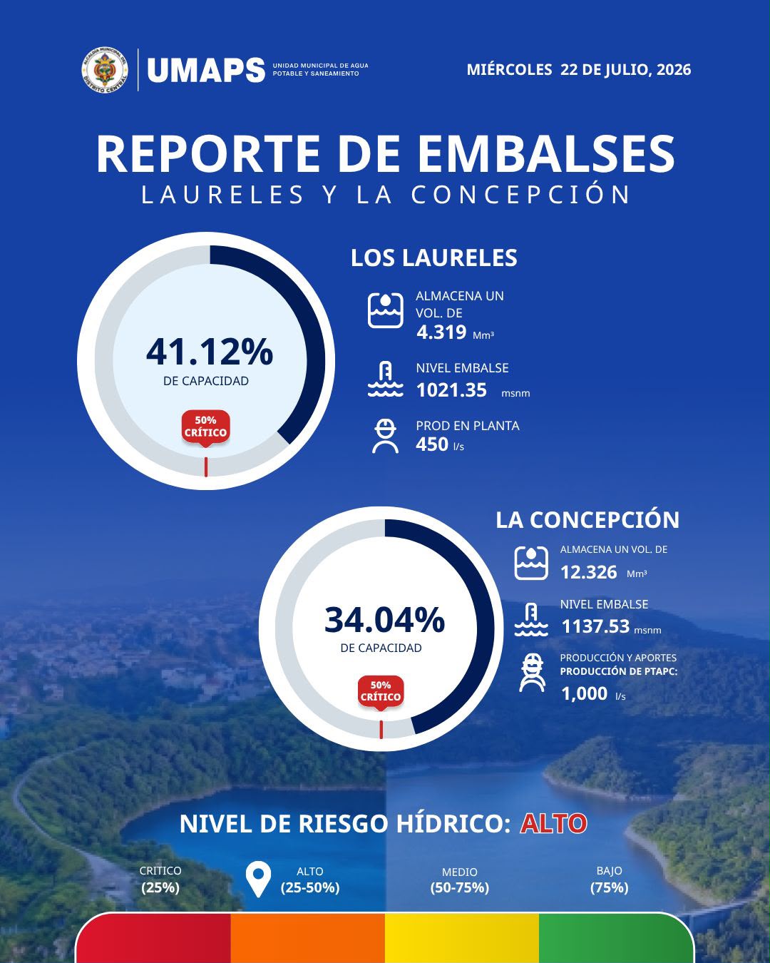 Niveles de los embalses