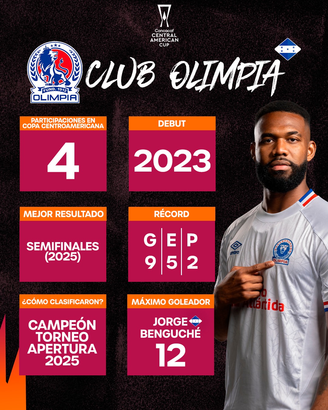 Club Olimpia comienza un nuevo reto en la Copa Centroamericana 2026 🇭🇳🦁.jpg
