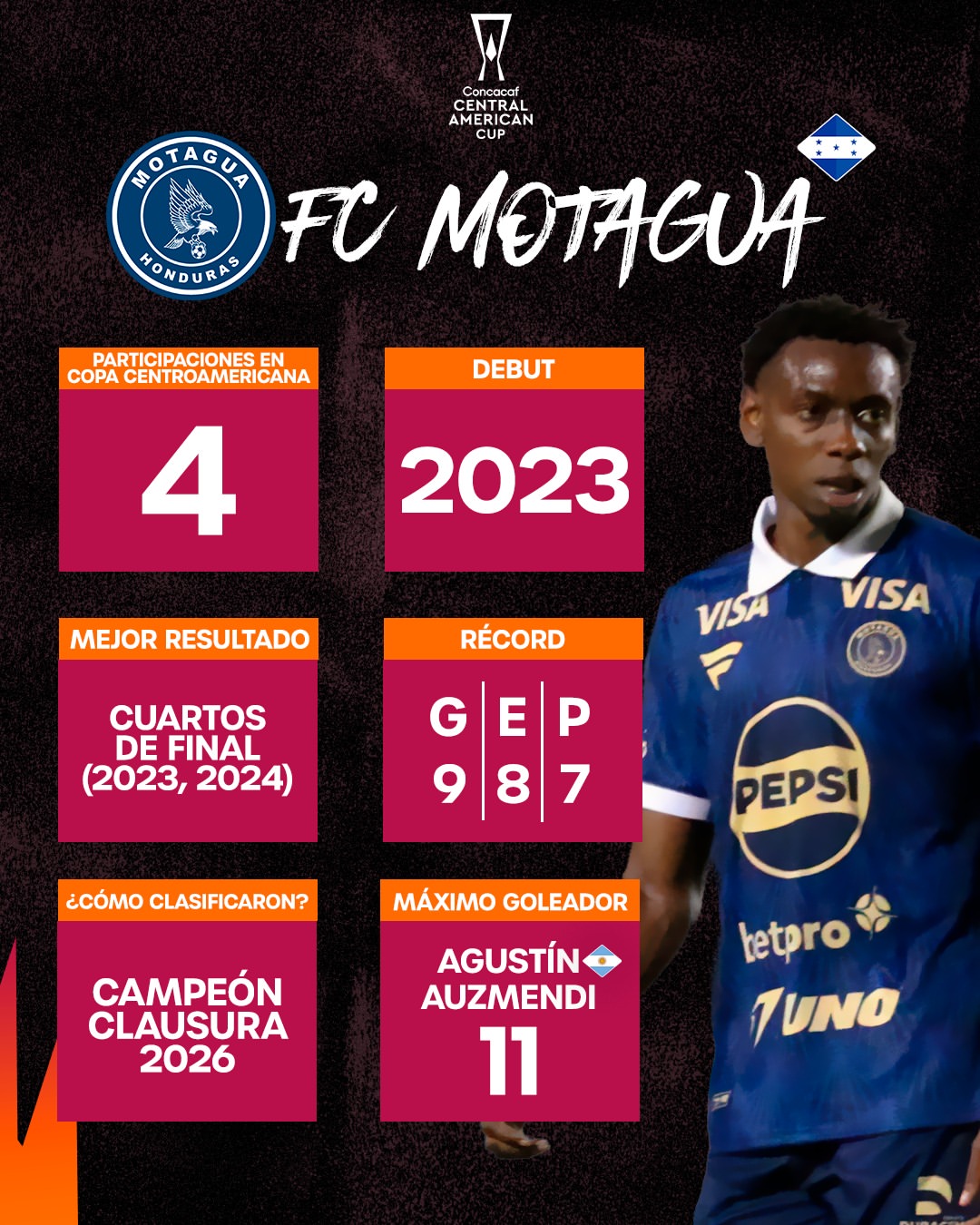 FC Motagua ya conoce a sus rivales en la Copa Centroamericana 2026 🔒🇭🇳.jpg