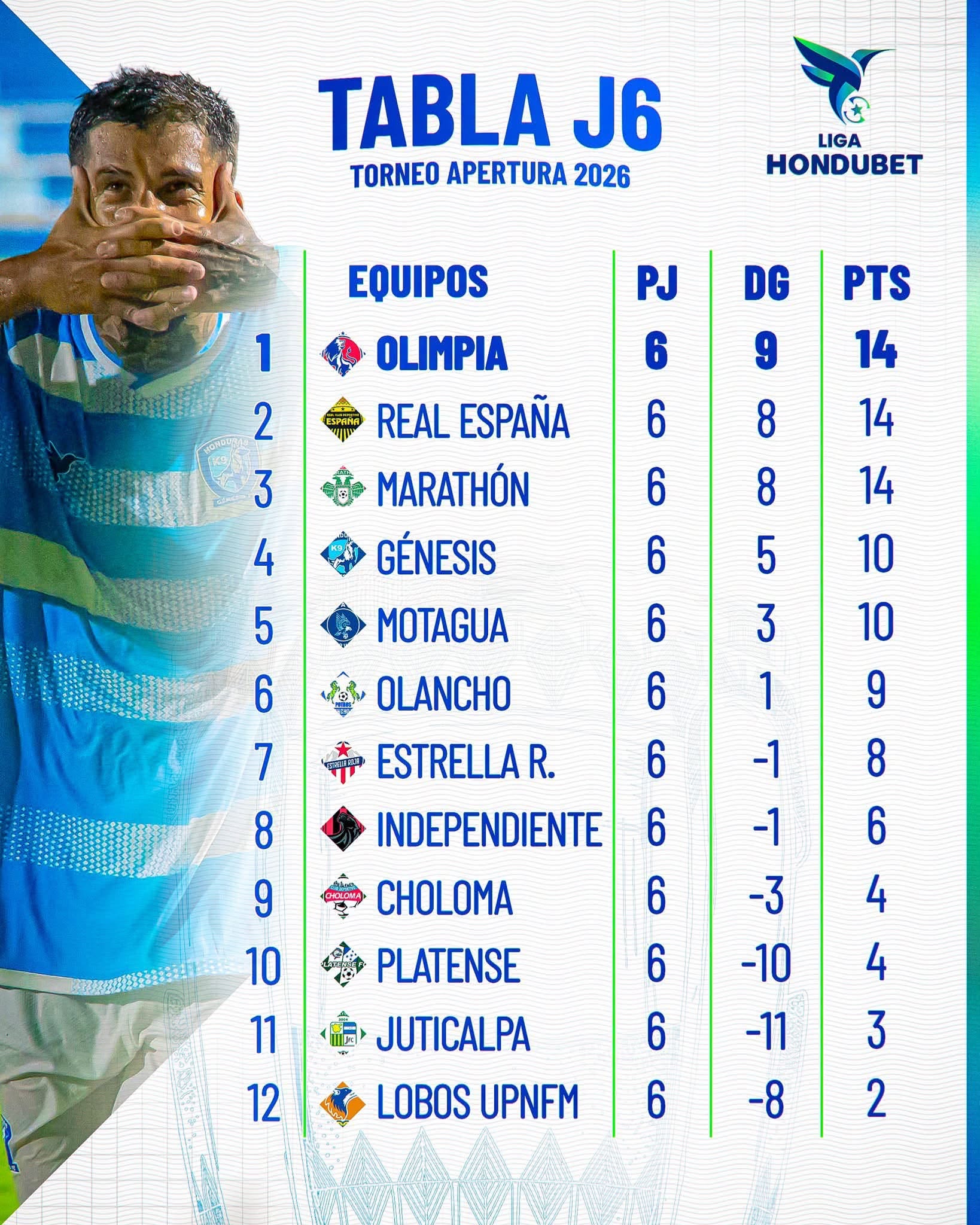 Tabla de posición de la Liga Nacional de Honduras