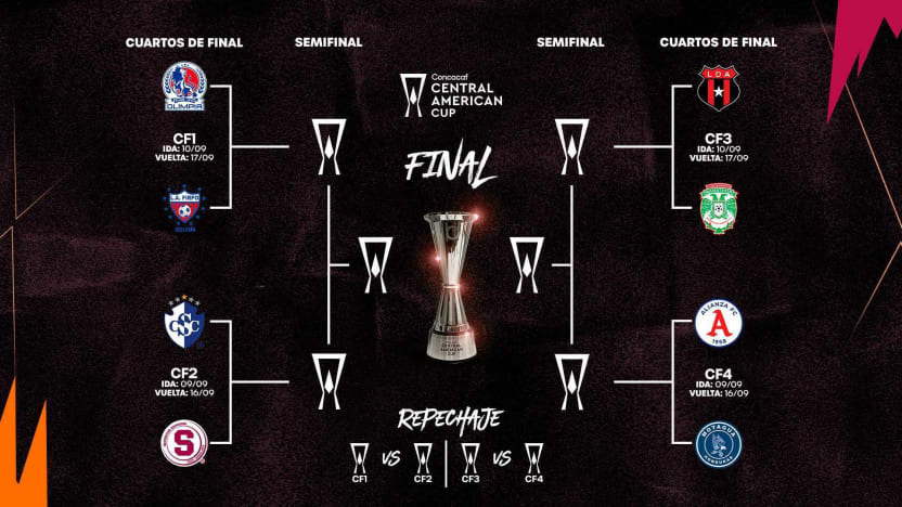 Calendario de cuartos de final de la Copa Centroamericana.