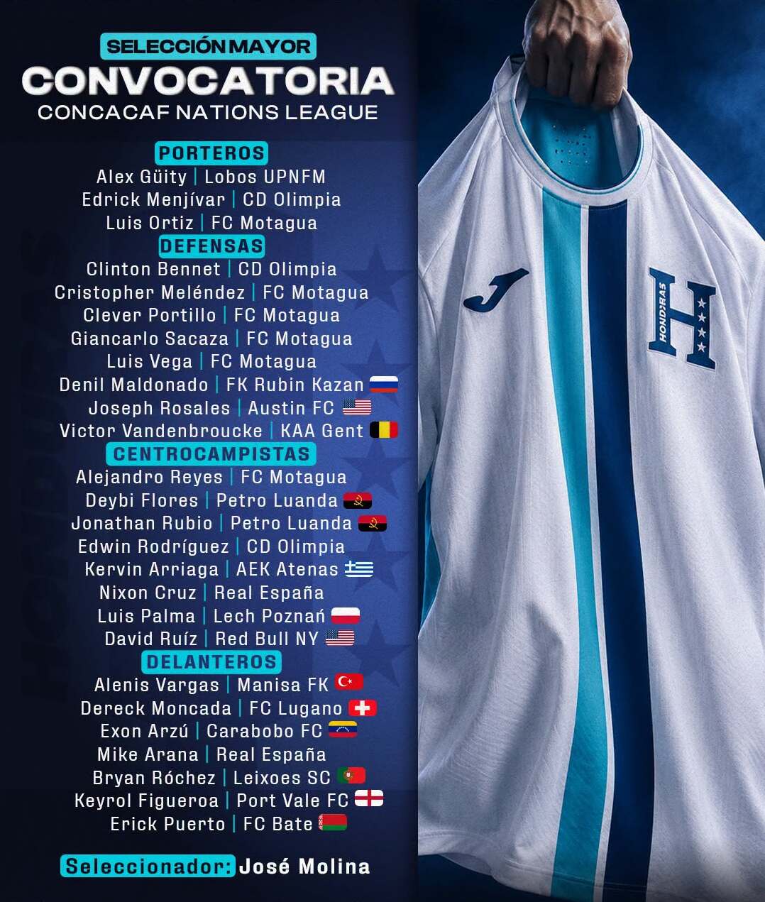 Convocatoria de la Selección de Hondras.