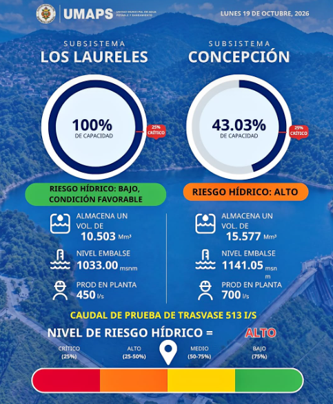 Comunicado de Umaps por el nivel de las represas.