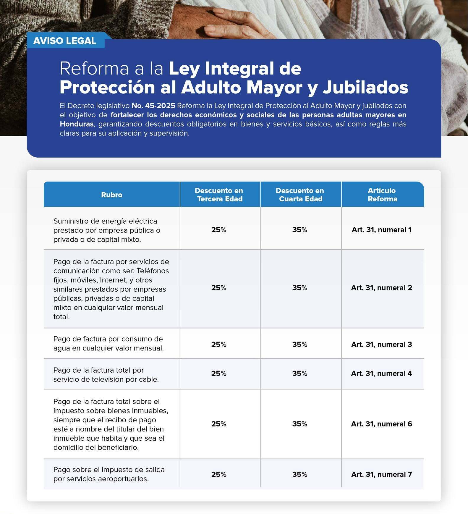 Descuento para la tercera edad del 25 %.