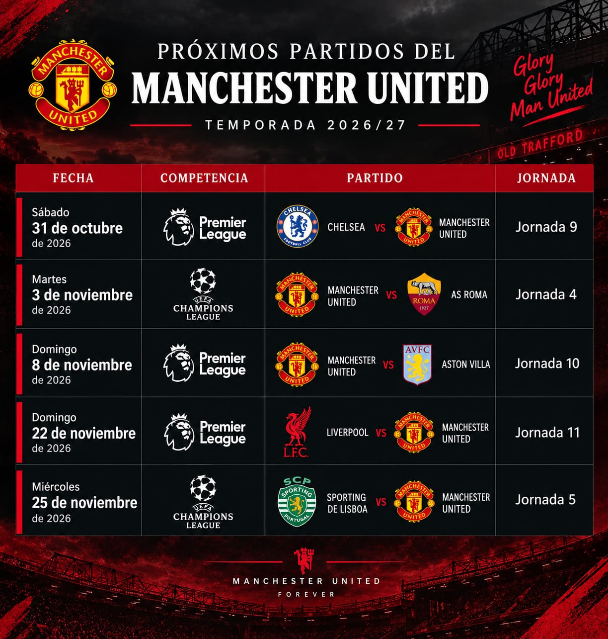 Calendario de los próximos cinco partidos del Manchester United.