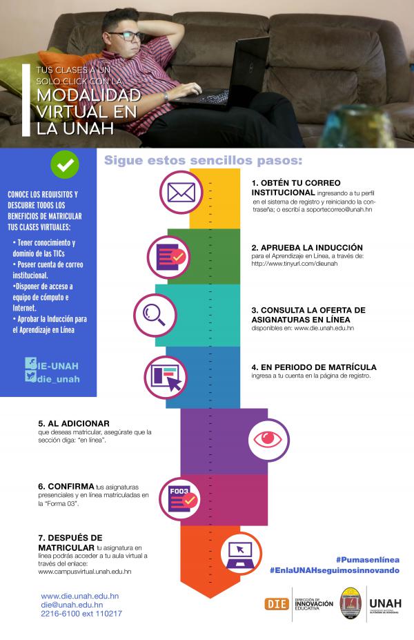Requisitos para acceder a las carreras virtuales en la UNAH.