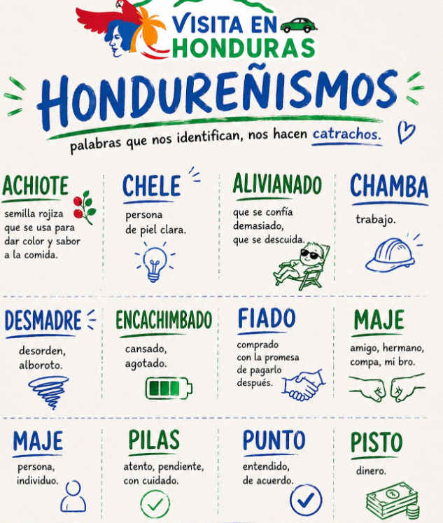 Hondureñismos de la RAE
